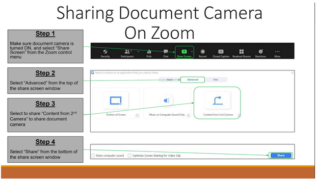 Sharing Document Camera on Zoom